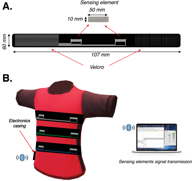 Respiratory Monitoring During Physical Activities With A Multi-Sensor ...