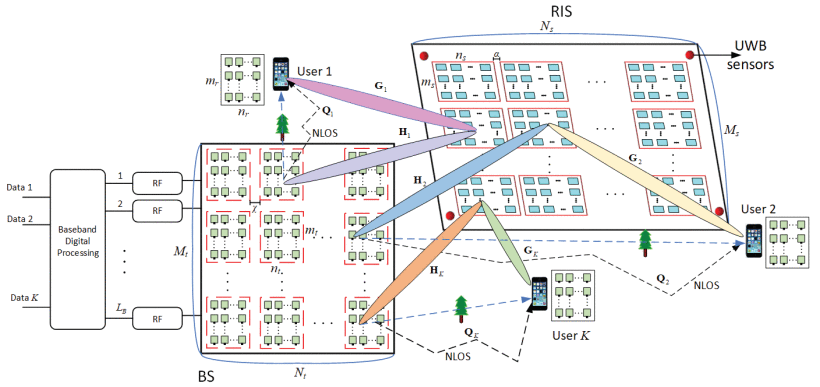 Joint Hybrid 3D Beamforming Relying on Sensor-Based Training for ...